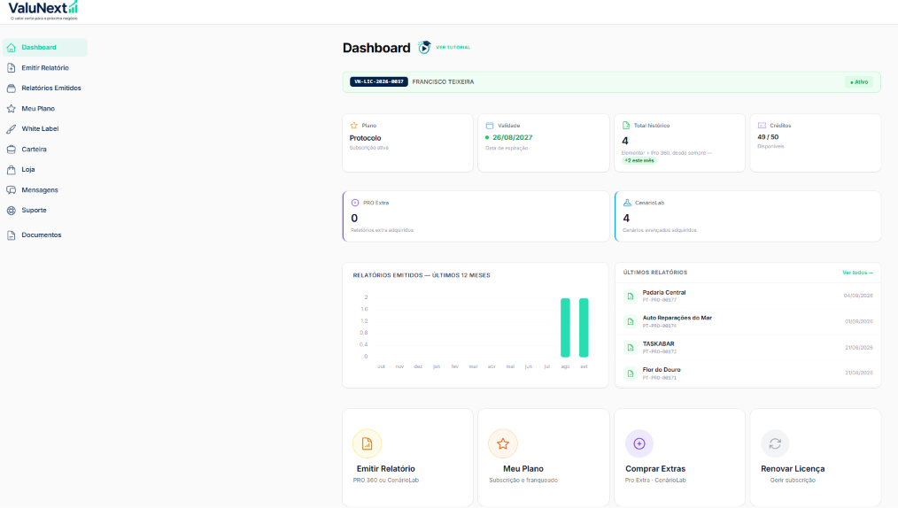 Dashboard de gestão: actividade, relatórios e subscrição anual