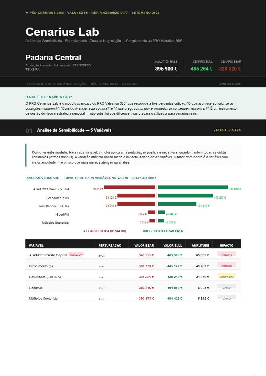 Exemplo CenárioLab: análise de sensibilidade da Padaria Central