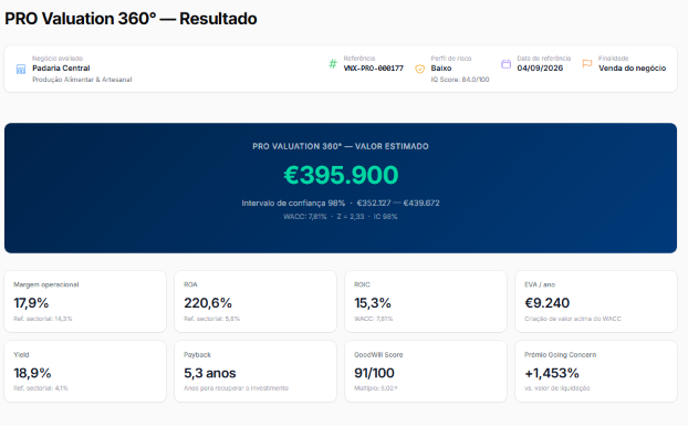 Página de resultados PRO 360 com valor estimado e indicadores financeiros